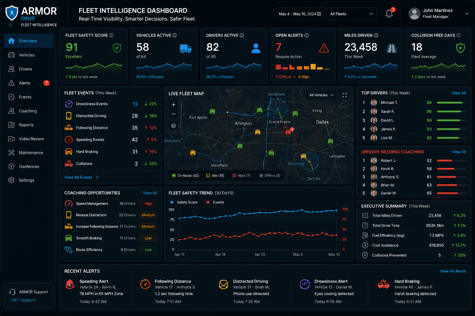 Fleet Intelligence
