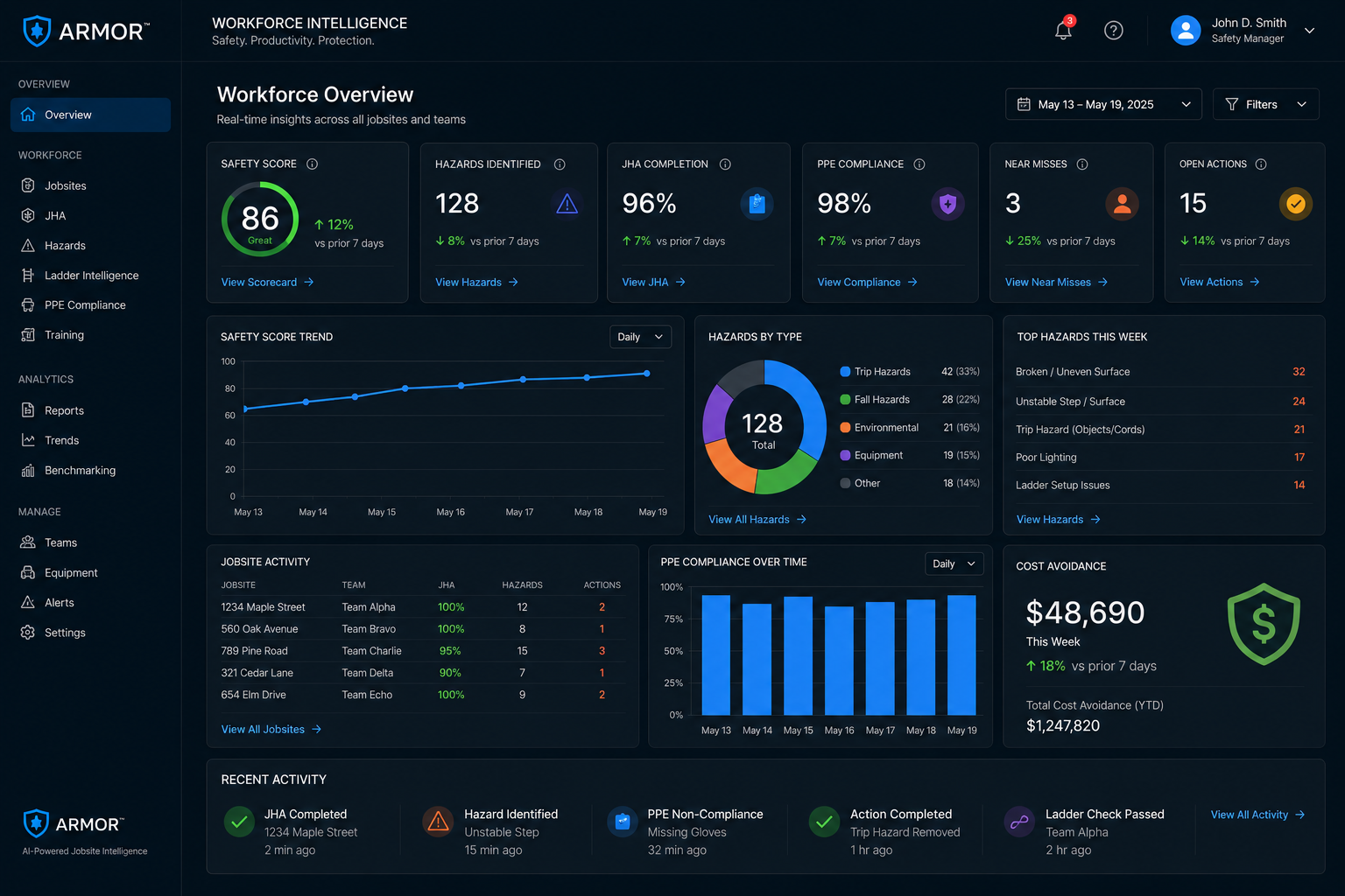 EHS Dashboard